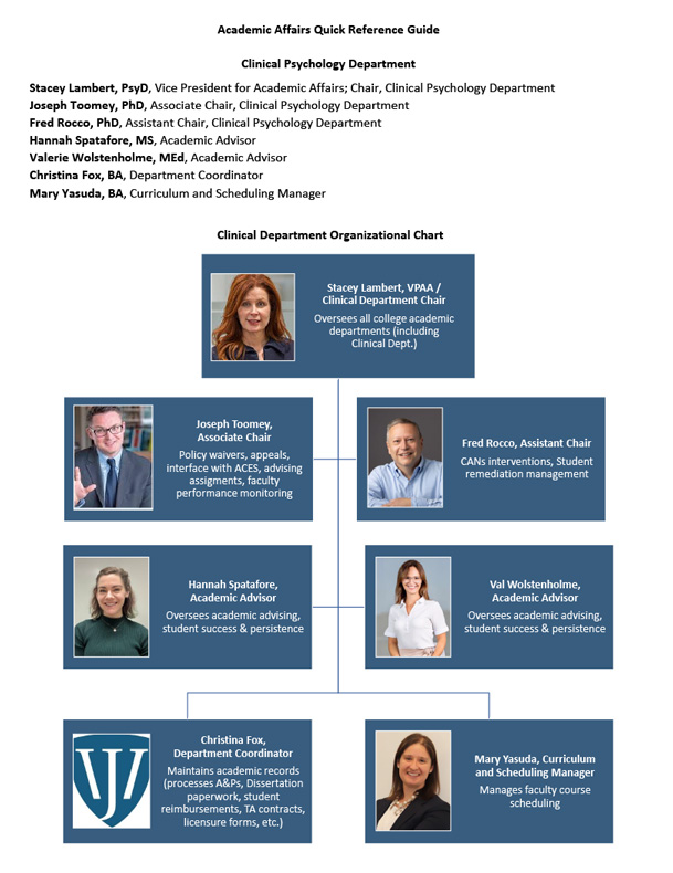 Organizational chart with text and photos