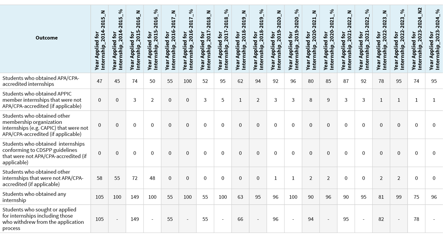 Spreradsheet-like table with columns and rows with numbers and text